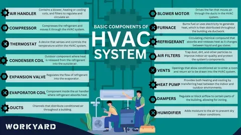 Why Is My AC Not Cooling? 10 Common HVAC Problems & Fixes (2026 Guide)